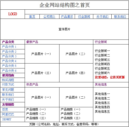 �W(w��ng)վ�Y(ji��)��(g��u)����OӋ������SEO