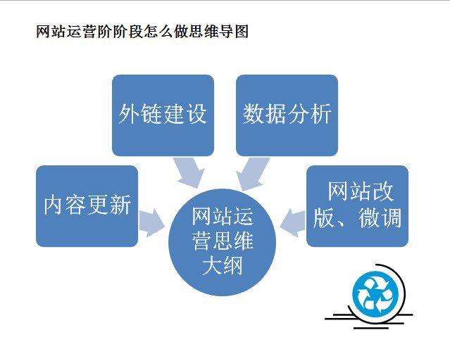 ������ν������_��SEO˼�S���õ��\�I�þW(w��ng)վ