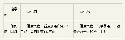 �ٶ��ƏV�P(gu��n)�I���|(zh��)���ȃ�(y��u)��ָ��