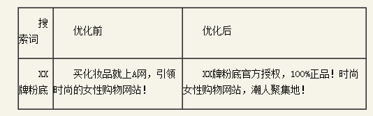 �ٶ��ƏV�P(gu��n)�I���|(zh��)���ȃ�(y��u)��ָ��