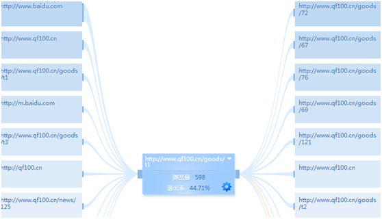 ��ΏĔ����������ðٶ��ƏV��չ�F���^�����c�����^�����D�����^�͵Ľ�Q˼·