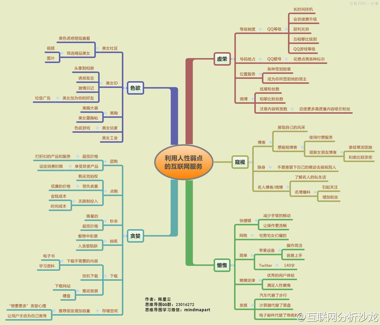 �����������c�Ļ�(li��n)�W(w��ng)����