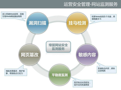 �W(w��ng)վ��������ô�k��