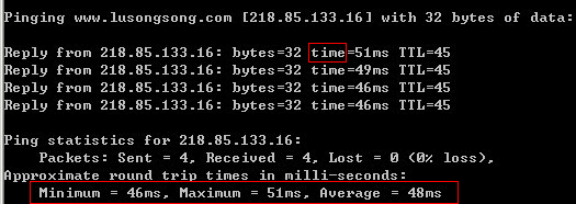 �yԇ�W(w��ng)վ�L���ٶȵķ���