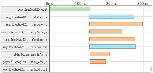 ���M(f��i)�ھ��W(w��ng)վ�ٶȜy(c��)ԇ����(w��) ����ԭ��������L��(w��n)�ٶ�