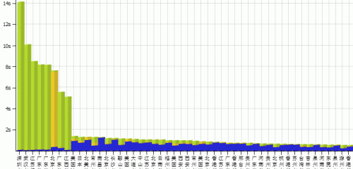���M(f��i)�ھ��W(w��ng)վ�ٶȜy(c��)ԇ����(w��) ����ԭ������L��(w��n)�ٶ�