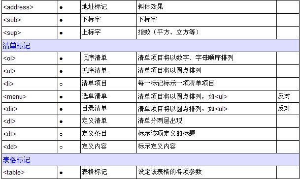 html�Z�Է���--html��(bi��o)ӛһ�[��